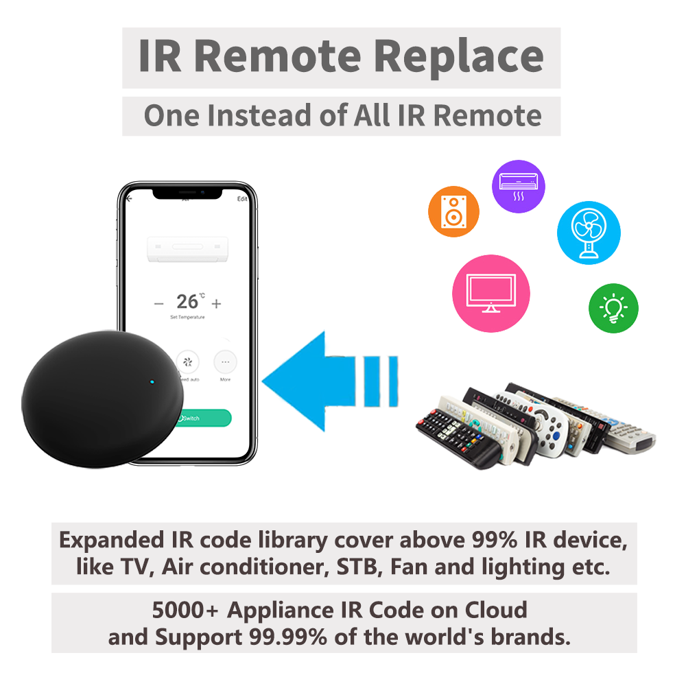 Tuya WiFi IR Remote For Smart  - đánh giá và giá Ir Remote Module