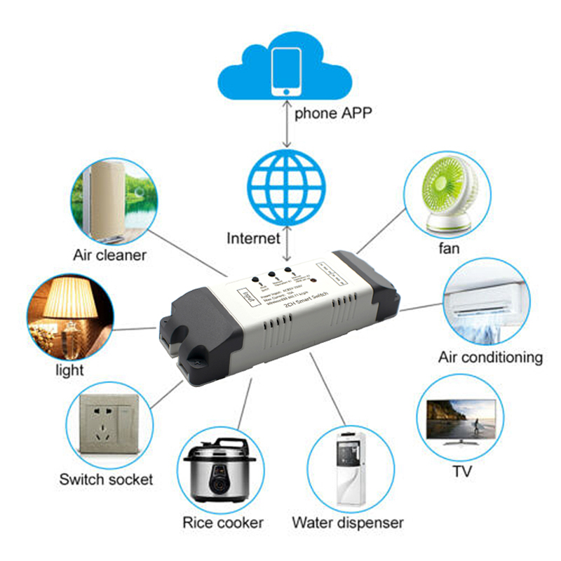 Mô-đun công tắc thông minh Wif - đánh giá và giá Relay Module 4 Channel