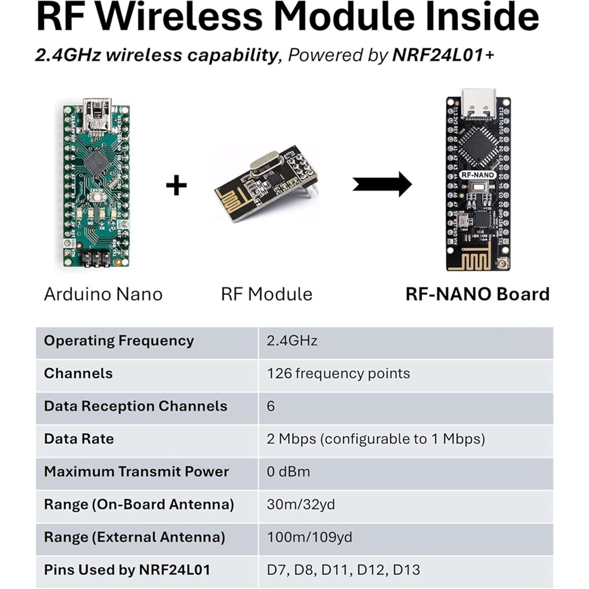 SCLS -NanoV3.0 Board NRF24L01+ - đánh giá và giá Nrf24L01