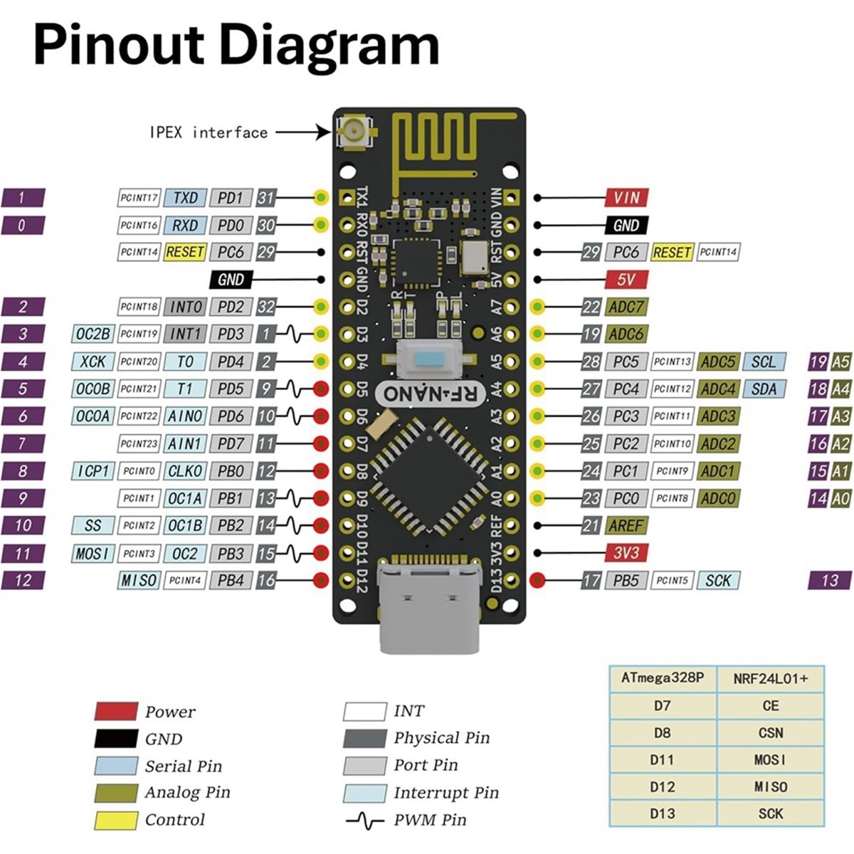 SCLS -NanoV3.0 Board NRF24L01+ - đánh giá và giá Nrf24L01