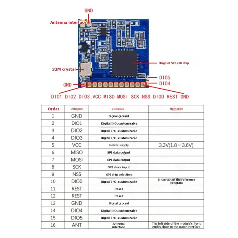 2X SX1278 Lora 433Mhz Wireless - đánh giá và giá Lora Sx1278