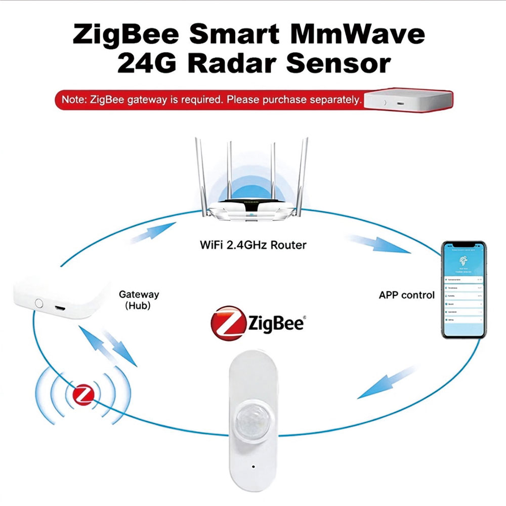 Zigbee 24G Radar Human Presenc - đánh giá và giá Pir Motion Sensor