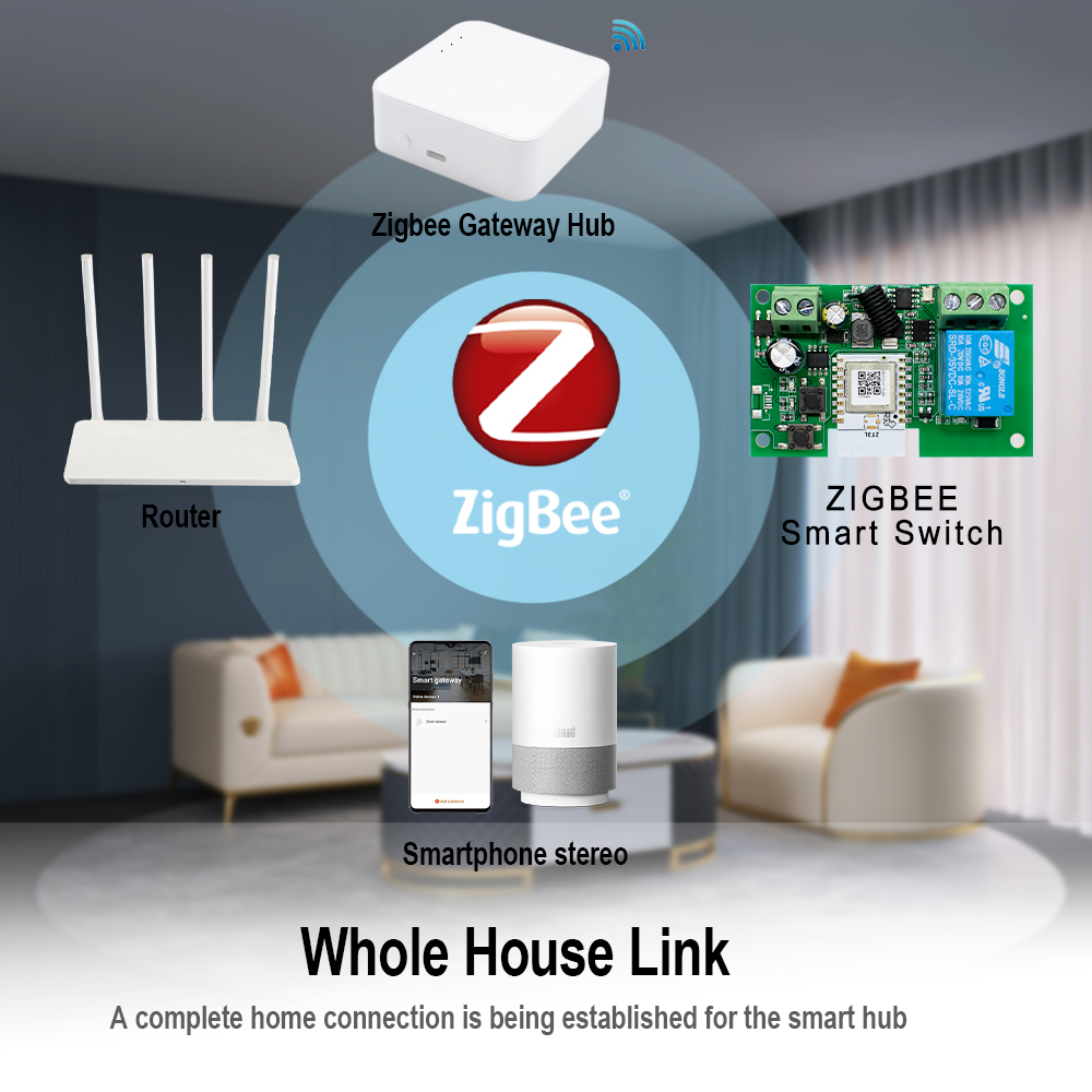 Công tắc Zigbee thông minh tiế - đánh giá và giá Relay Module 1 Channel