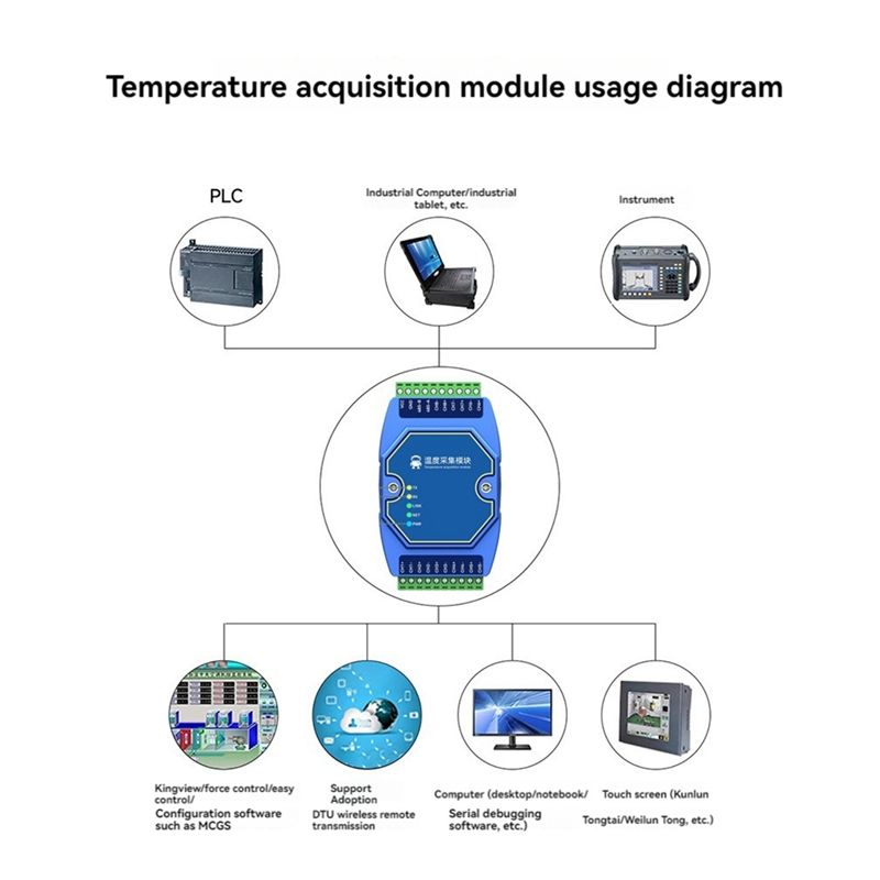 A27F-Temperature Acquisition M - đánh giá và giá Thermocouple Module K Type